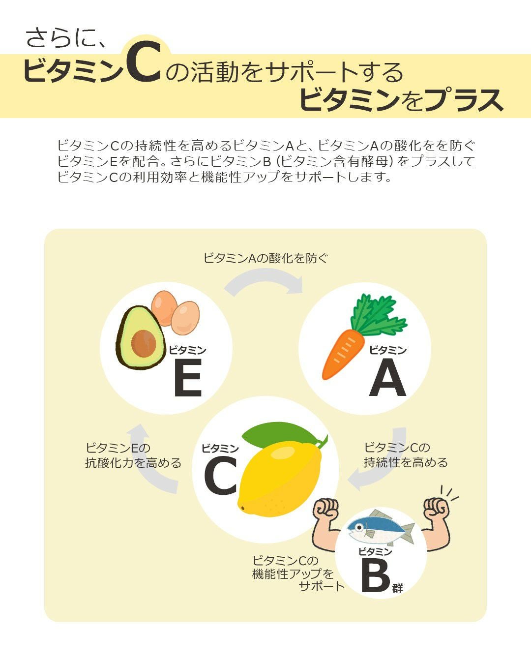 ビタCディープショット | Ai CLINIC オンラインショップ